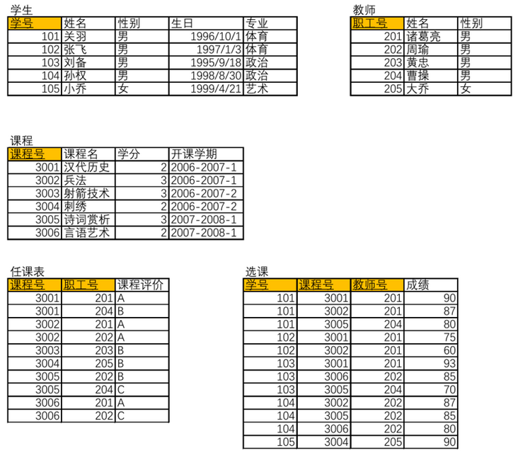原方案数据.png 原方案数据.png