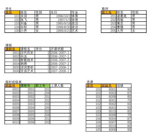 数据库数据.png 数据库数据.png