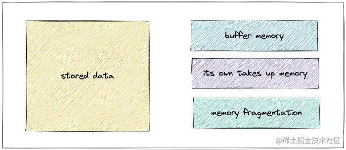 Redis内存碎片原理深入分析