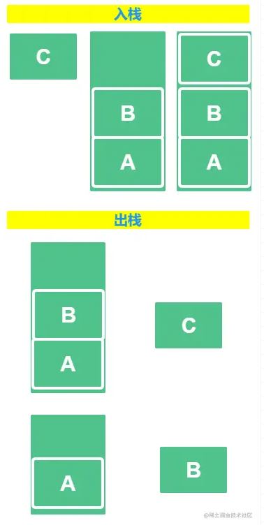 GO语言中defer实现原理的示例详解