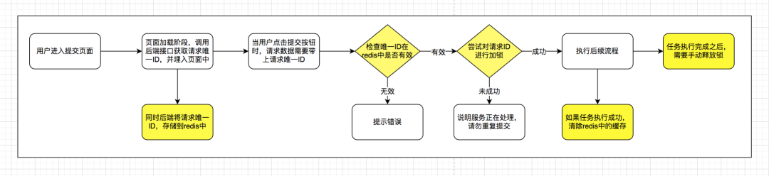 详解如何利用Redis实现生成唯一ID