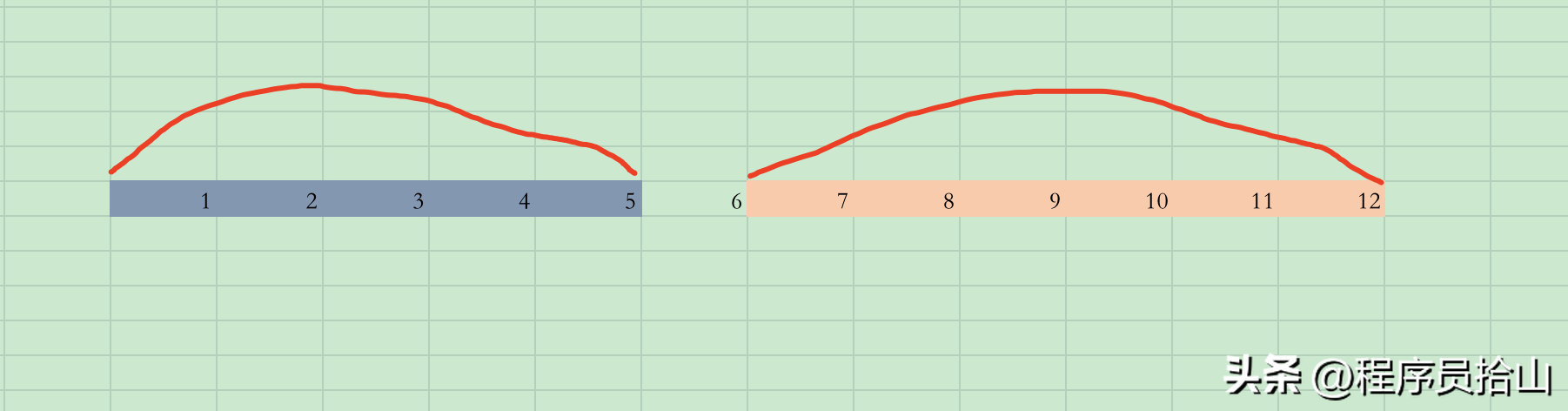 大厂面试:MySQL中用!=还能走索引吗?