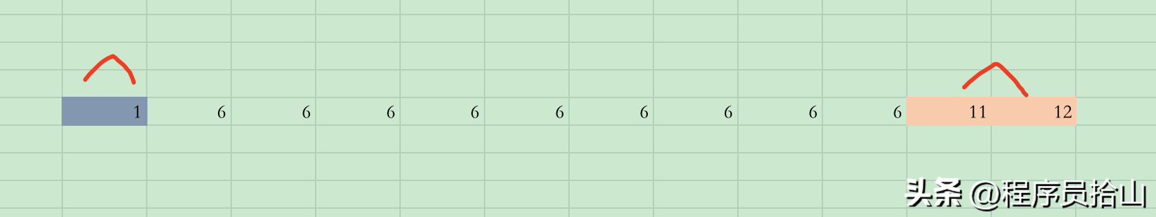 大厂面试:MySQL中用!=还能走索引吗?