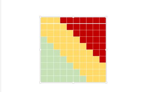 Excel风险坐标图怎么做?Excel风险坐标图方法