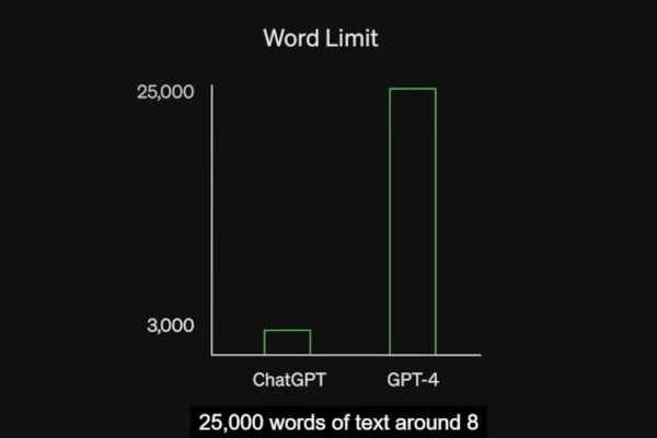 再一次改变“AI”世界 GPT-4千呼万唤始出来 再一次改变“AI”世界 GPT-4千呼万唤始出来