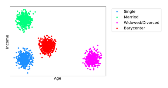 最优运输及其在公平性中的应用