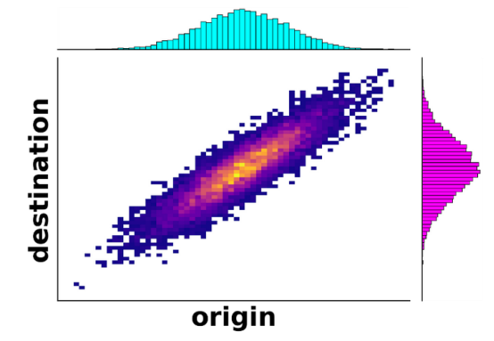 最优运输及其在公平性中的应用