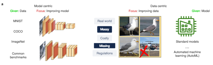 斯坦福李飞飞团队新研究登 Nature 子刊:实现可信 AI,数据的设计、完善、评估是关键 斯坦福李飞飞团队新研究登 Nature 子刊:实现可信 AI,数据的设计、完善、评估是关键
