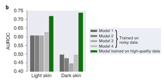 斯坦福李飞飞团队新研究登 Nature 子刊:实现可信 AI,数据的设计、完善、评估是关键 斯坦福李飞飞团队新研究登 Nature 子刊:实现可信 AI,数据的设计、完善、评估是关键