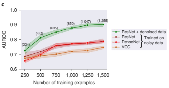 斯坦福李飞飞团队新研究登 Nature 子刊:实现可信 AI,数据的设计、完善、评估是关键 斯坦福李飞飞团队新研究登 Nature 子刊:实现可信 AI,数据的设计、完善、评估是关键
