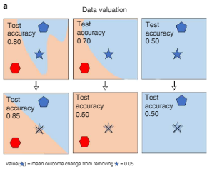 斯坦福李飞飞团队新研究登 Nature 子刊:实现可信 AI,数据的设计、完善、评估是关键 斯坦福李飞飞团队新研究登 Nature 子刊:实现可信 AI,数据的设计、完善、评估是关键