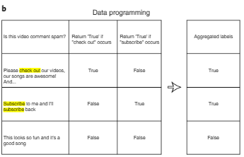 斯坦福李飞飞团队新研究登 Nature 子刊:实现可信 AI,数据的设计、完善、评估是关键 斯坦福李飞飞团队新研究登 Nature 子刊:实现可信 AI,数据的设计、完善、评估是关键