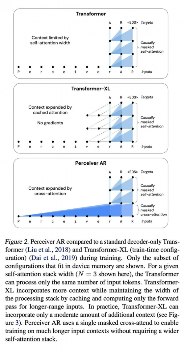 DeepMind:AI模型需瘦身,自回归路线将成主流