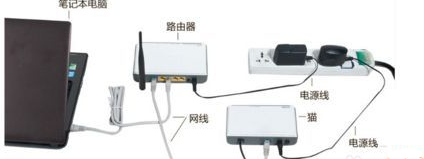 win7网络连接红叉怎么办 win7网络连接红叉怎么办