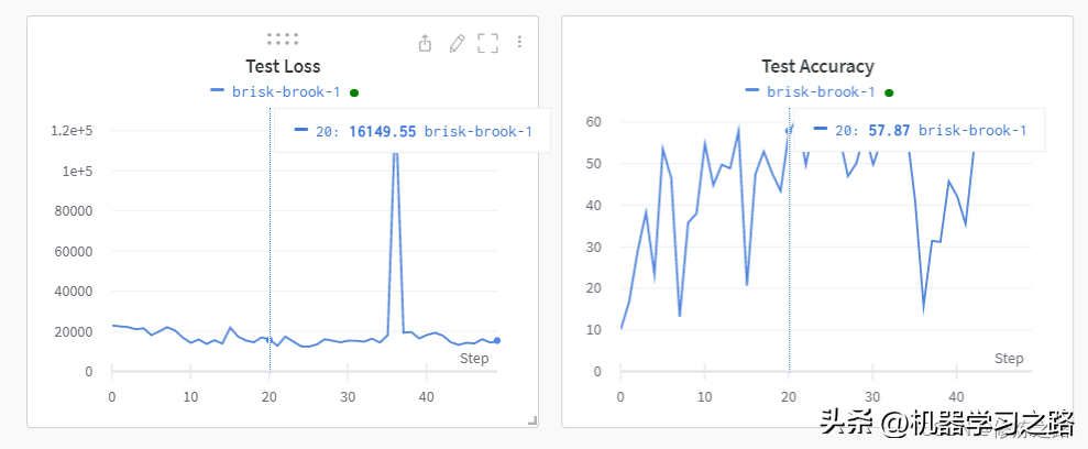Wandb不可缺少的机器学习分析工具