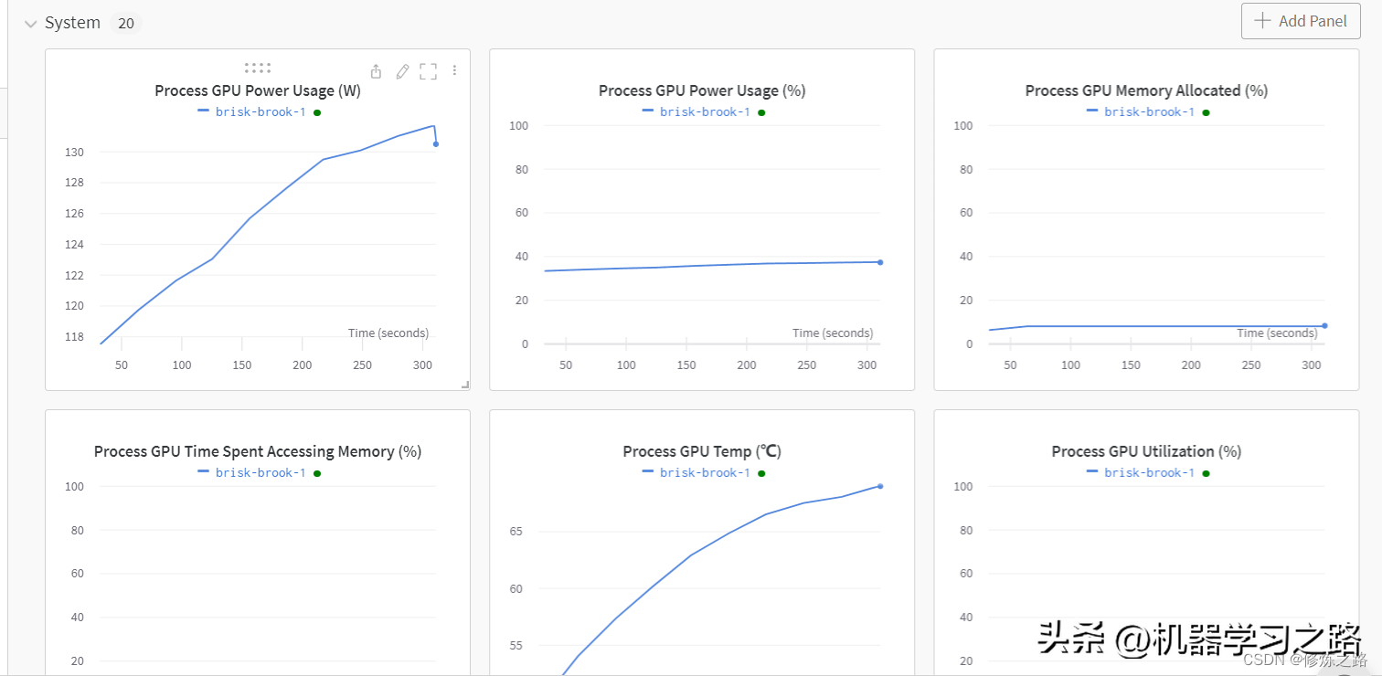 Wandb不可缺少的机器学习分析工具