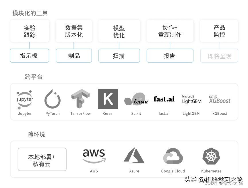 Wandb不可缺少的机器学习分析工具