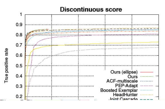 万字长文,科普人脸识别算法及系统