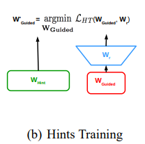 大模型精准反哺小模型,知识蒸馏助力提高 AI 算法性能