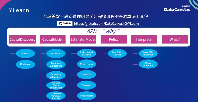 直击WAIC2022丨九章云极DataCanvas公司携因果学习技术成果精彩亮相