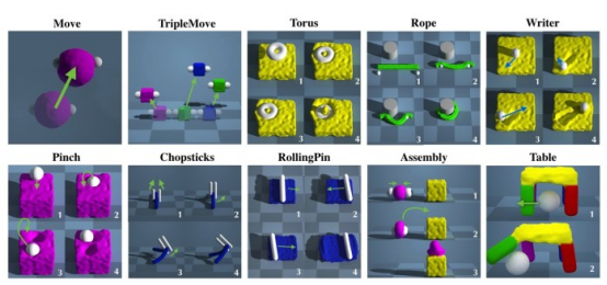 深度学习技术如何解决机器人处理可变形物体的难题
