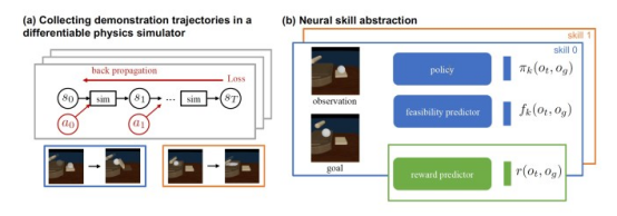 深度学习技术如何解决机器人处理可变形物体的难题