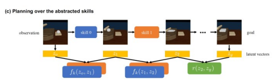 深度学习技术如何解决机器人处理可变形物体的难题