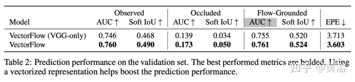 VectorFlow:结合图像和向量做交通占用和流预测