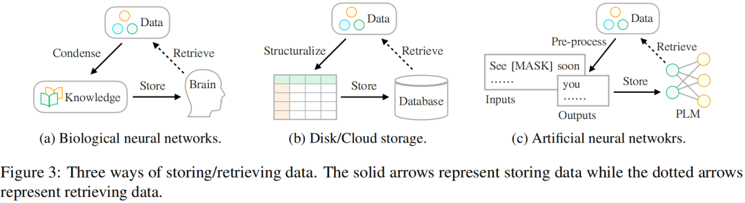 今年英语高考，CMU用重构预训练交出134高分，大幅超越GPT3