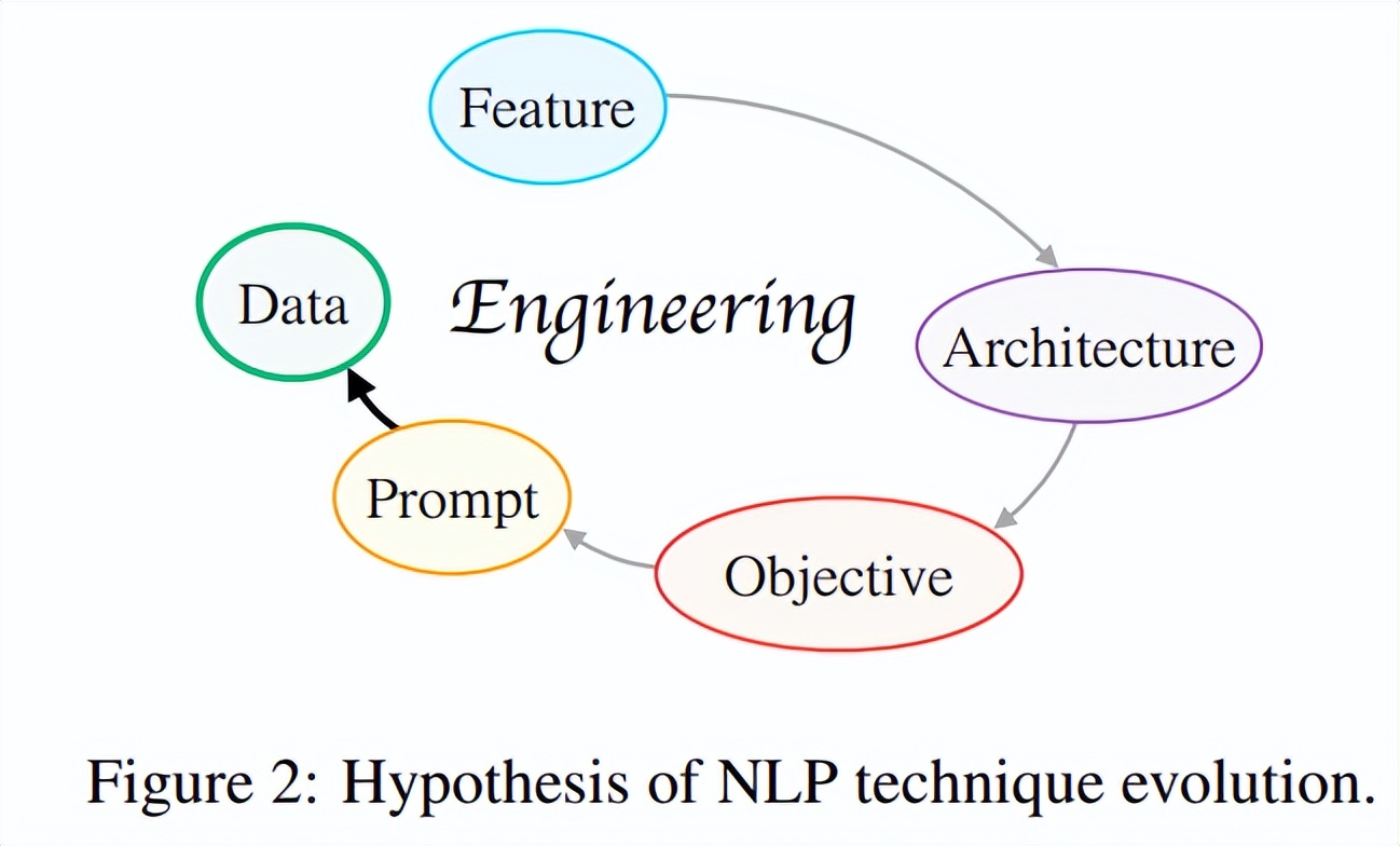 今年英语高考，CMU用重构预训练交出134高分，大幅超越GPT3