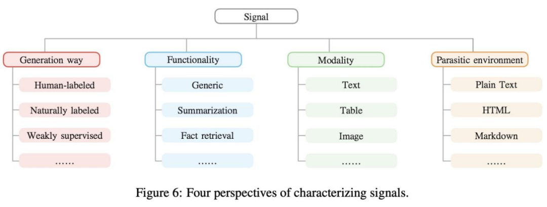 今年英语高考，CMU用重构预训练交出134高分，大幅超越GPT3