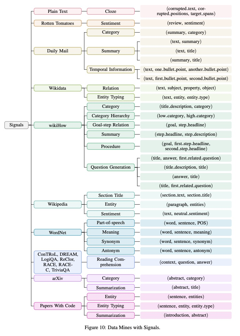 今年英语高考，CMU用重构预训练交出134高分，大幅超越GPT3