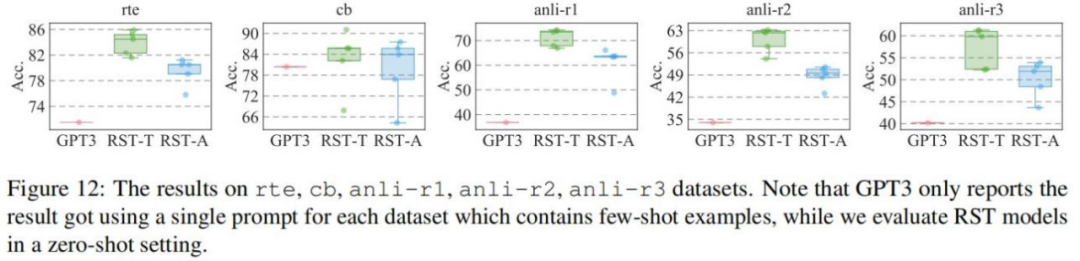 今年英语高考，CMU用重构预训练交出134高分，大幅超越GPT3