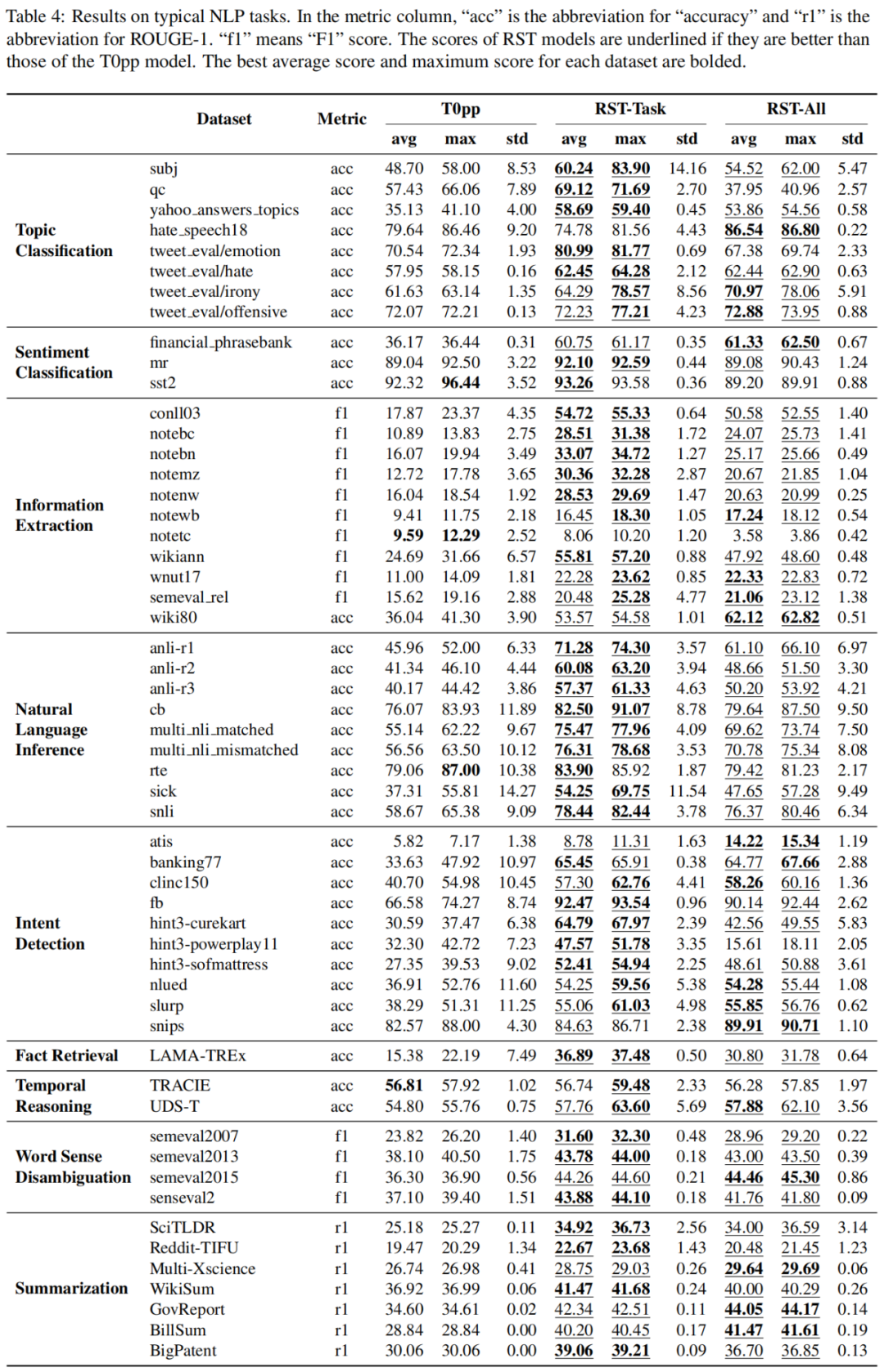 今年英语高考，CMU用重构预训练交出134高分，大幅超越GPT3