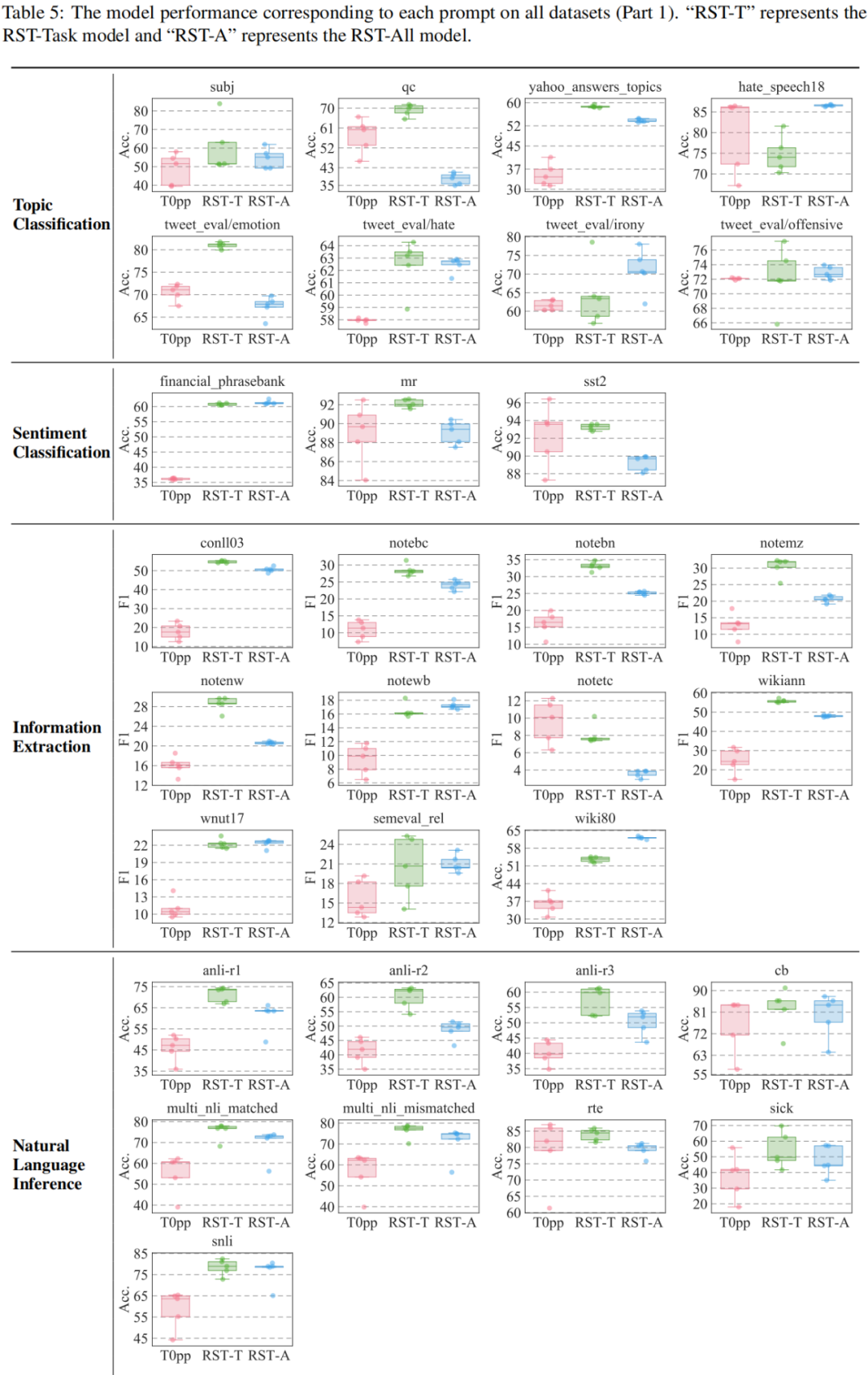 今年英语高考，CMU用重构预训练交出134高分，大幅超越GPT3
