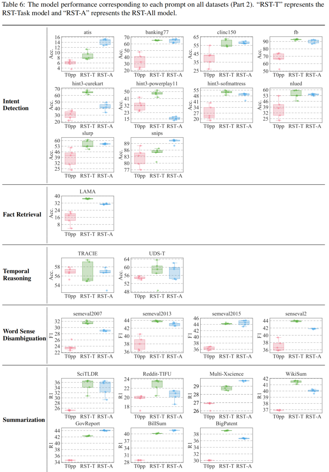今年英语高考，CMU用重构预训练交出134高分，大幅超越GPT3