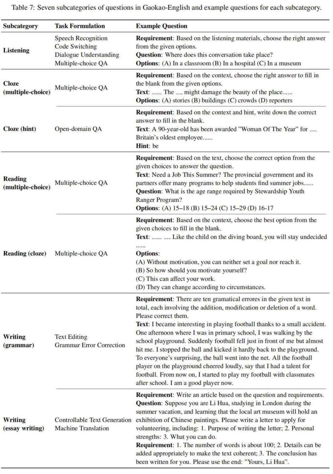 今年英语高考，CMU用重构预训练交出134高分，大幅超越GPT3