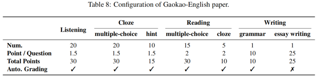 今年英语高考，CMU用重构预训练交出134高分，大幅超越GPT3
