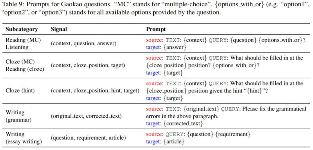今年英语高考，CMU用重构预训练交出134高分，大幅超越GPT3
