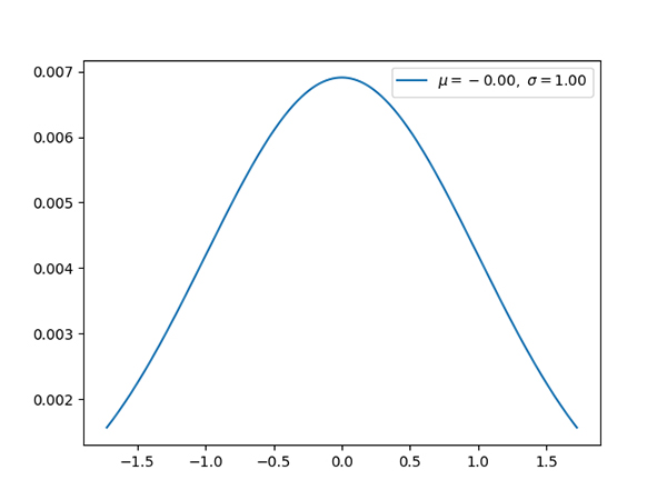 深度学习必须掌握的13种概率分布