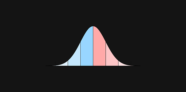 深度学习必须掌握的13种概率分布