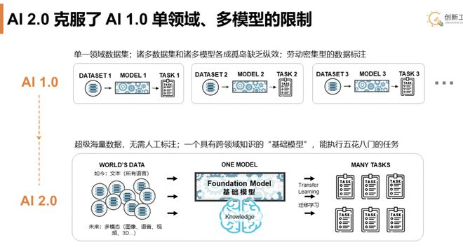 李开复首谈ChatGPT：看好六大领域、三大投资机会