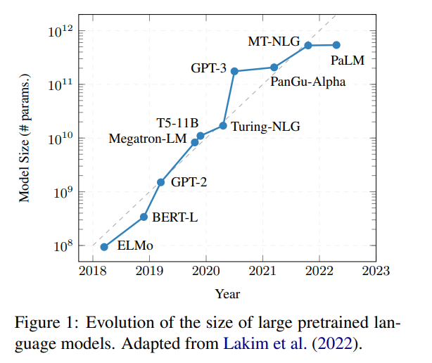 资源受限如何提高模型效率？一文梳理NLP高效方法