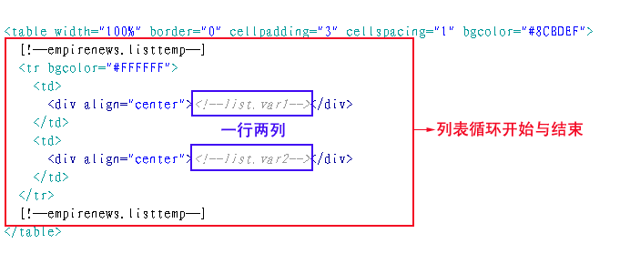 帝国cms如何使文章调用显示两列