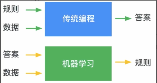 还不会机器学习模型部署?15 张图带你走进TensorFlow 部署框架!