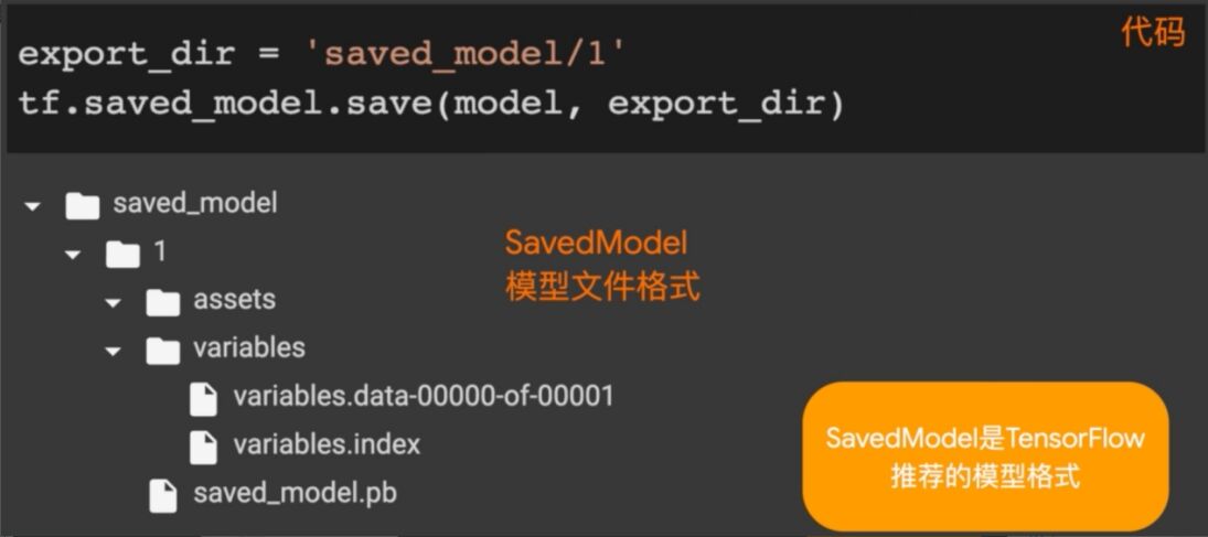 还不会机器学习模型部署?15 张图带你走进TensorFlow 部署框架!