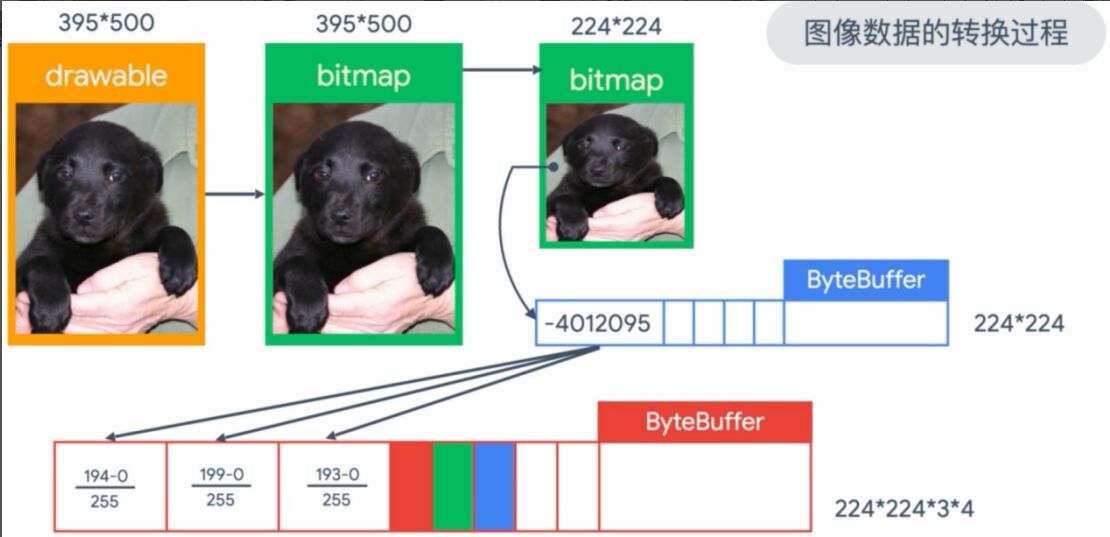 还不会机器学习模型部署?15 张图带你走进TensorFlow 部署框架!