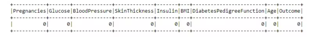 ​用 PySpark ML 构建机器学习模型