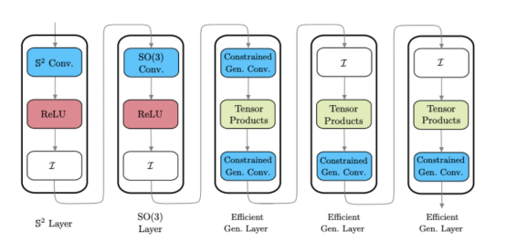 将球面深度学习扩展到高分辨率输入数据