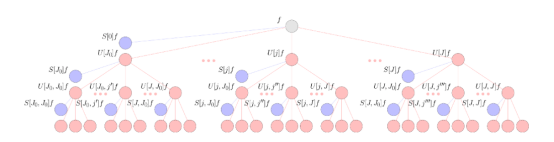 将球面深度学习扩展到高分辨率输入数据